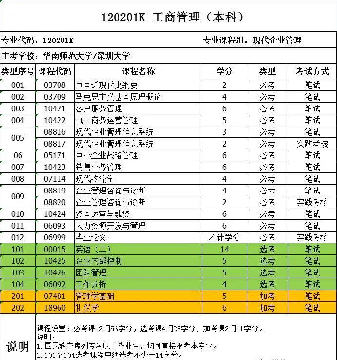 华南农业大学文凭(华南农业大学毕业条件)