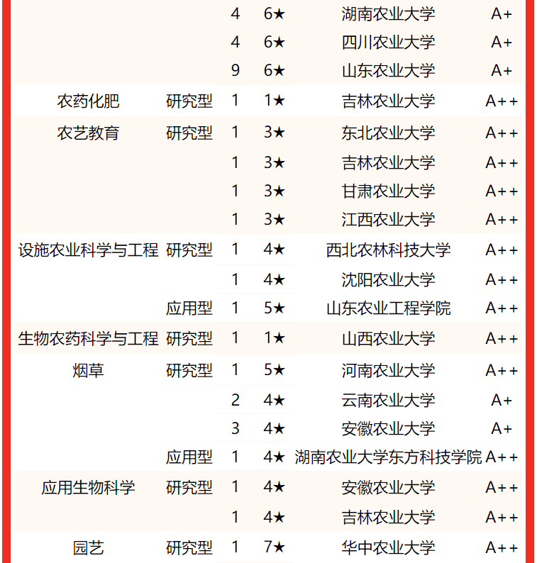 中国农业大学毕业证(中国农业大学毕业证书图片)