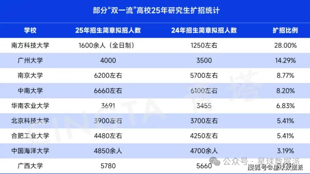 北京邮电大学文凭(北京邮电大学本科生毕业去向)