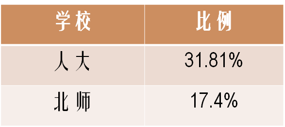 北京师范大学文凭(北京师范大学是什么学历)