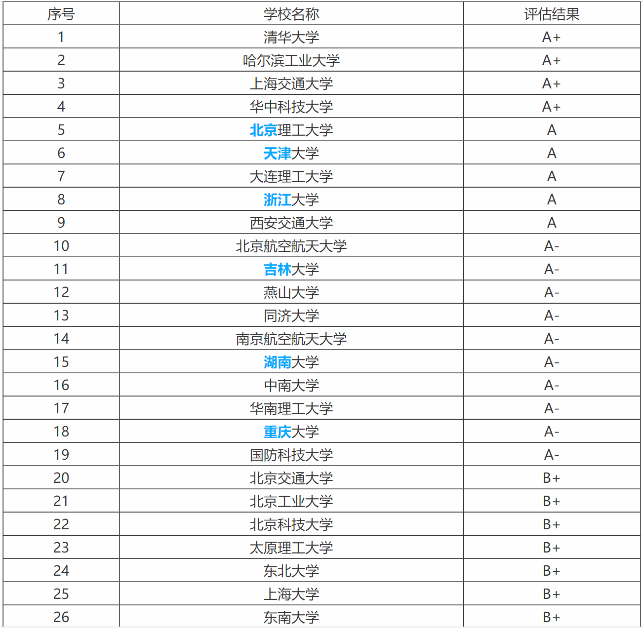 大连理工大学文凭(大连理工大学本科生毕业证和学位证要求)