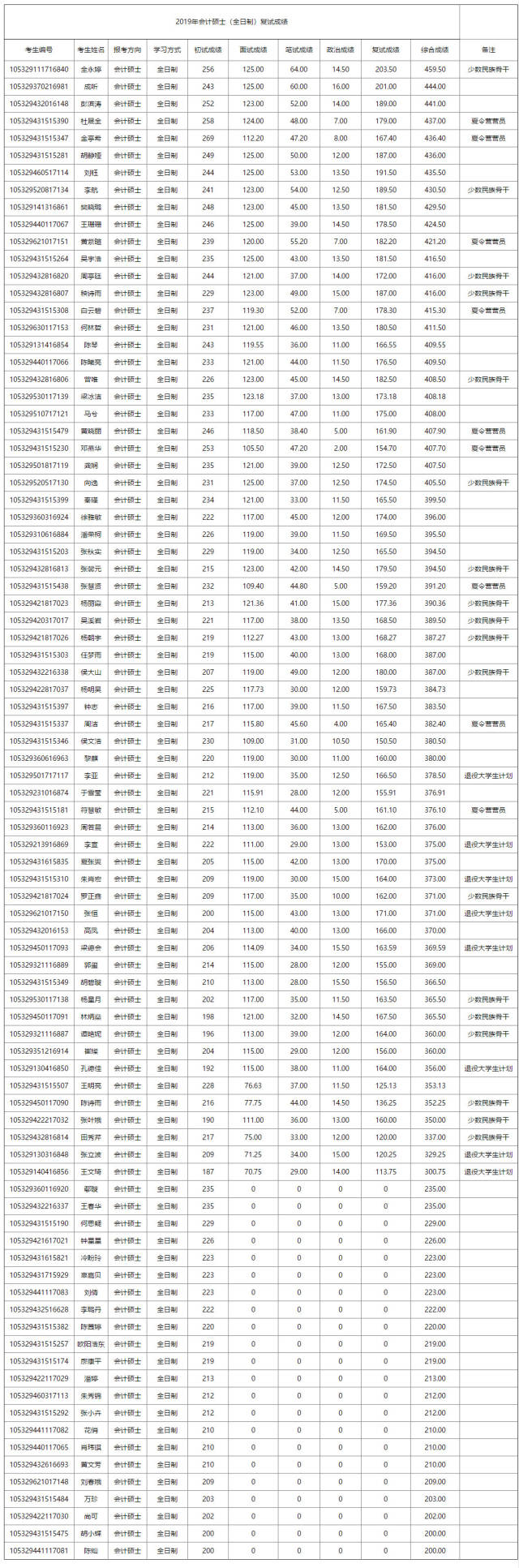 湖南大学本科毕业要求