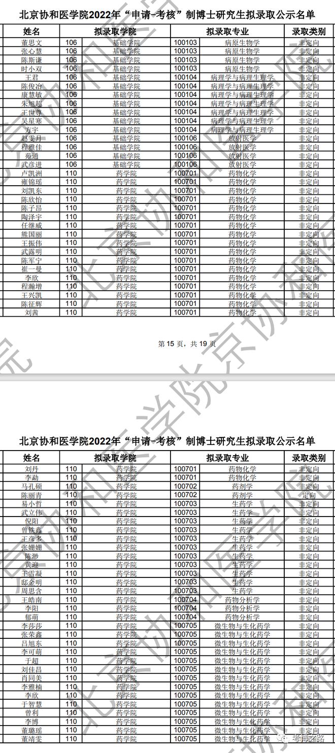 北京协和医学院认可度